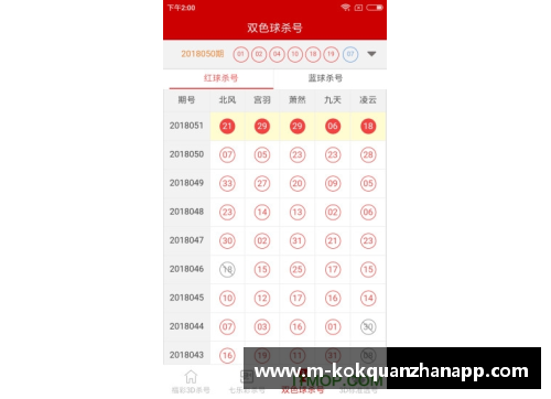 kok全站app官方app下载盘点世界杯季军排行：乌拉圭三次失之交臂，一队却四夺第三 - 副本