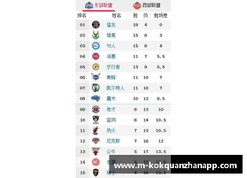 kok全站app官方app下载NBA最新比赛：猛龙击败湖人，勇士在加时赛中胜鹈鹕