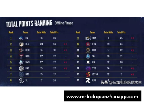 kok全站app官方app下载巴黎射手连斩进球，利物浦遭淘汰