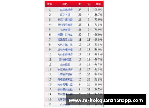 kok全站app官方app下载新疆男篮连胜压力山大，积分榜排名稳步上升 - 副本