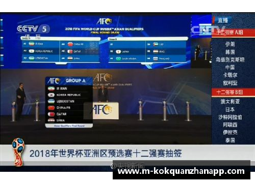 kok全站app官方app下载18强赛抽签与国足的辉煌记忆 - 副本 (2)